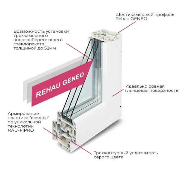 Rehau_Geneo_vrazreze.jpg Rehau_Geneo_vrazreze.jpg